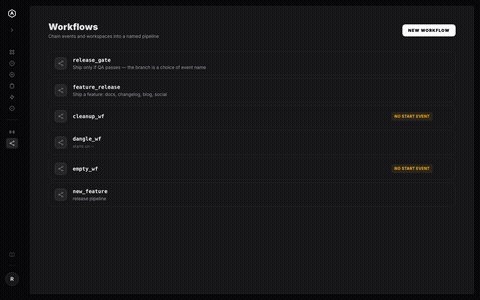 AgentRQ workflow node graph