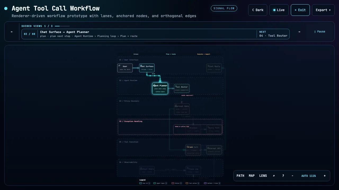 Agent workflow playing one authored chapter