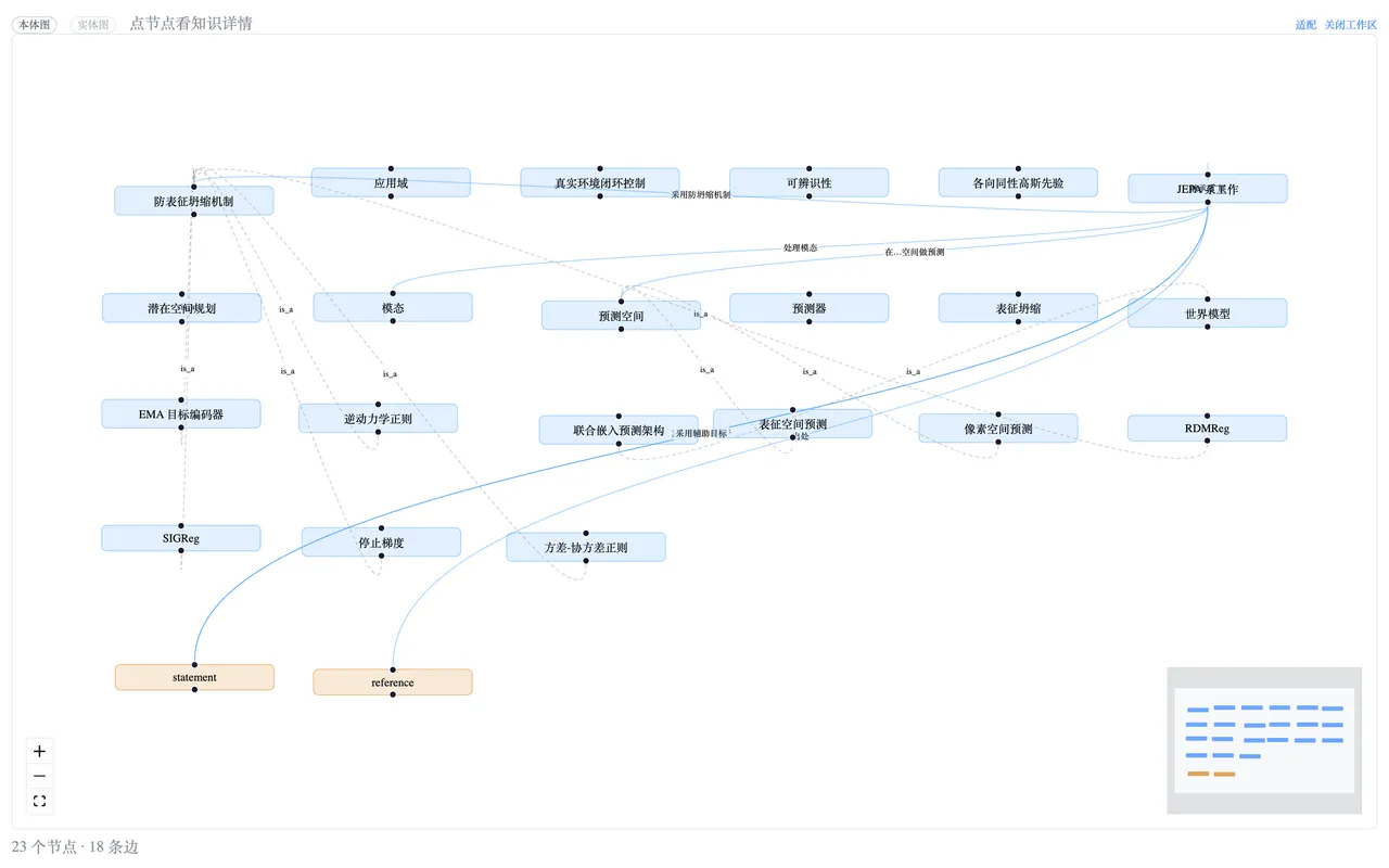 The knowledge graph in ClearAI mode