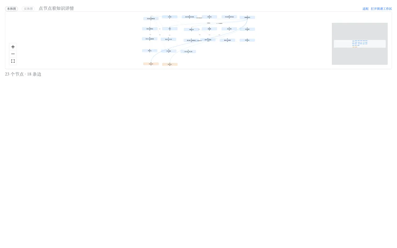 The graph band: ontology graph and entity graph