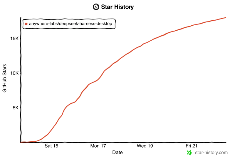Star History Chart