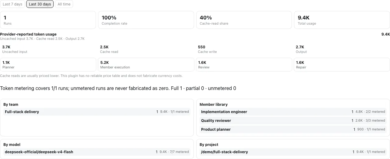Compare durable usage and completion insights without fabricated prices