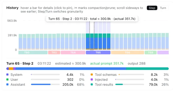 History chart with a step hover tooltip