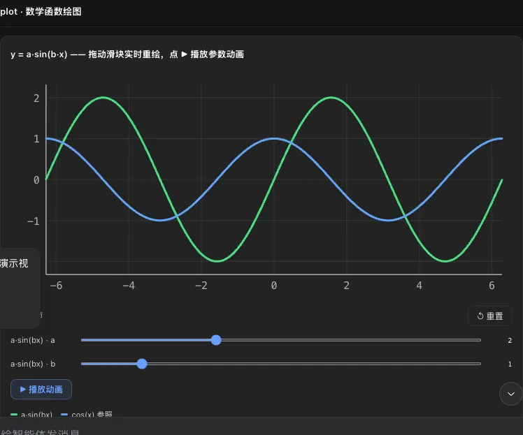 Real dsh-genui function plot with draggable parameter sliders