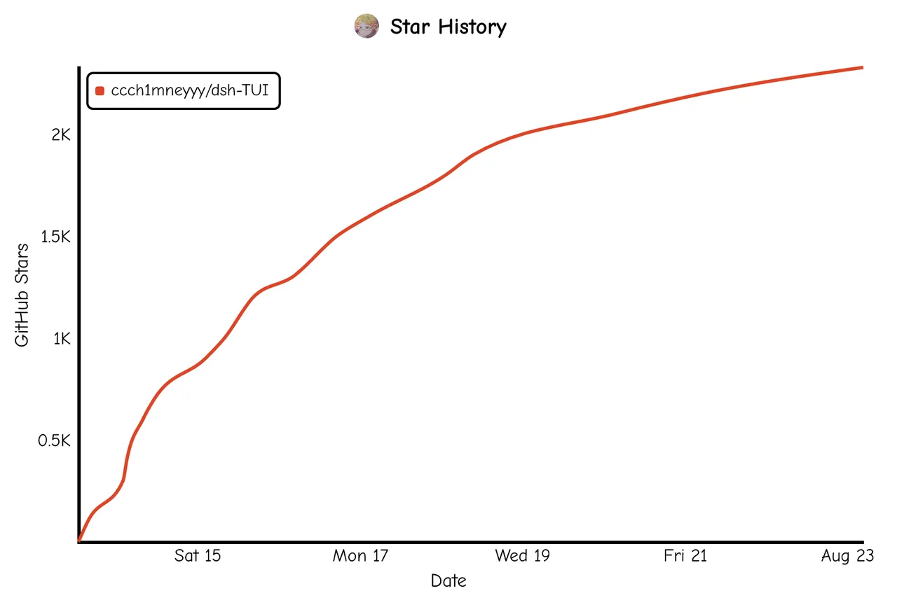 Star History